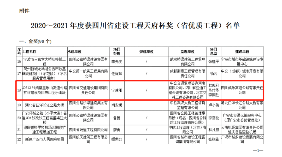 熱烈慶祝四川成都至樂山高速公路擴容建設項目眉山至樂山段  榮獲四川省建設工程“天府杯”金獎