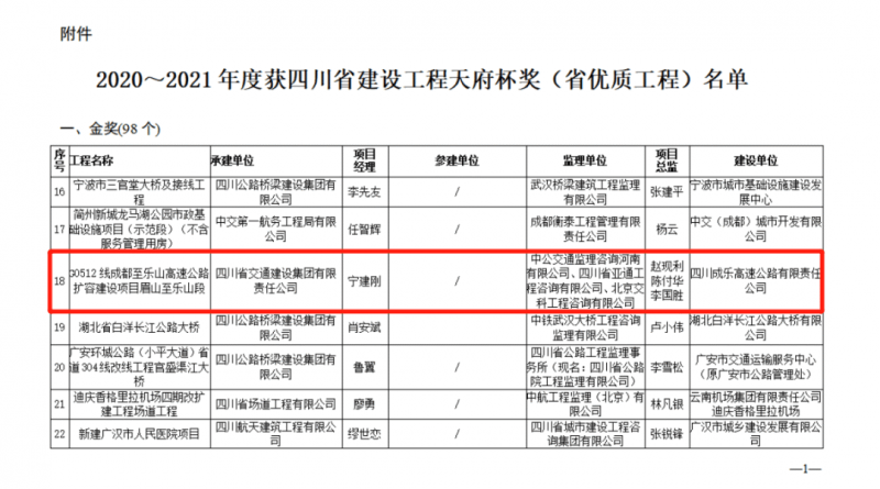 熱烈慶祝四川成都至樂山高速公路擴容建設項目眉山至樂山段  榮獲四川省建設工程“天府杯”金獎